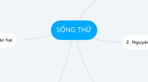 Mind Map: SỐNG THỬ