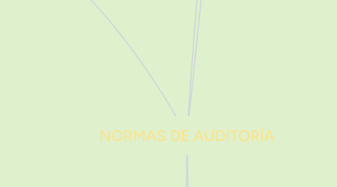 Mind Map: NORMAS DE AUDITORÍA