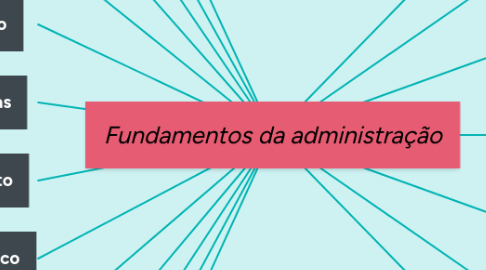 Mind Map: Fundamentos da administração