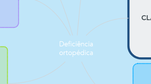 Mind Map: Deficiência ortopédica