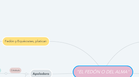 Mind Map: "EL FEDÓN O DEL ALMA"