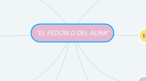 Mind Map: "EL FEDÓN O DEL ALMA"