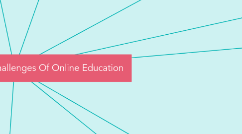 Mind Map: Responding To The Challenges Of Online Education