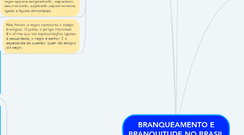 Mind Map: BRANQUEAMENTO E BRANQUITUDE NO BRASIL