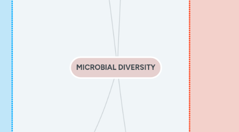 Mind Map: MICROBIAL DIVERSITY