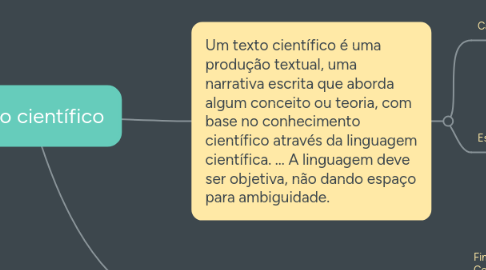 Mind Map: Texto científico