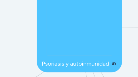 Mind Map: Psoriasis y autoinmunidad