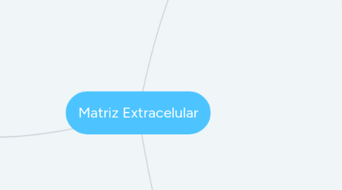 Mind Map: Matriz Extracelular