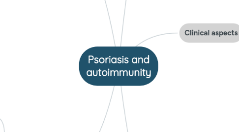 Mind Map: Psoriasis and autoimmunity