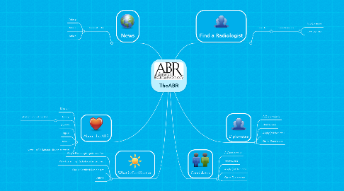 Mind Map: TheABR