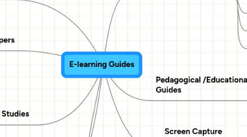 Mind Map: E-learning Guides