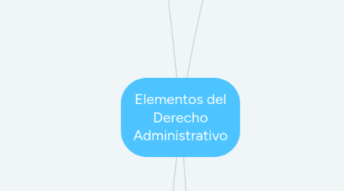 Mind Map: Elementos del Derecho Administrativo