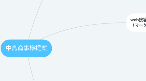 Mind Map: 中島商事様提案