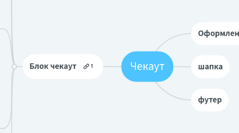 Mind Map: Чекаут