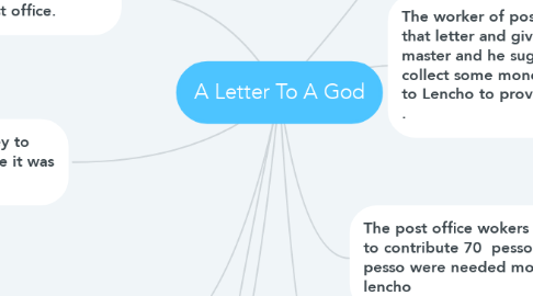 Mind Map: A Letter To A God