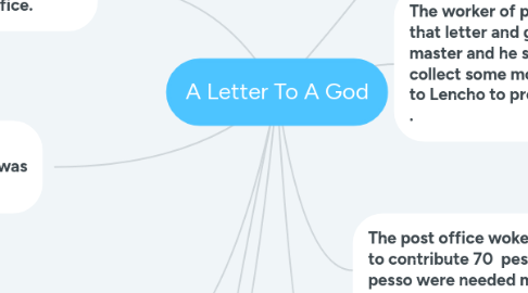 Mind Map: A Letter To A God