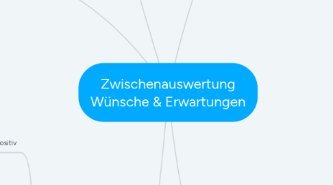 Mind Map: Zwischenauswertung Wünsche & Erwartungen