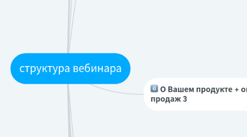 Mind Map: структура вебинара