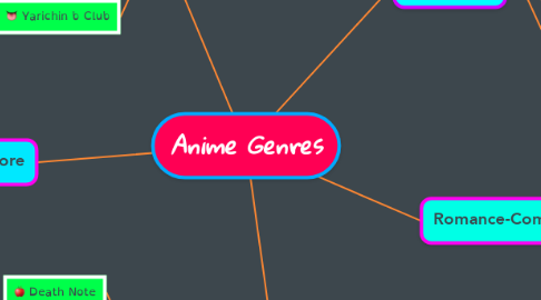 Mind Map: Anime Genres