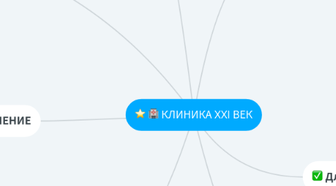 Mind Map: КЛИНИКА XXI ВЕК