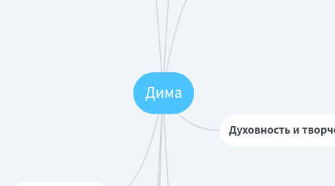 Mind Map: Дима