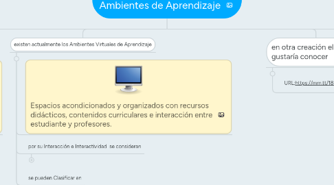 Mind Map: Ambientes de Aprendizaje