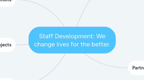 Mind Map: Staff Development: We change lives for the better.