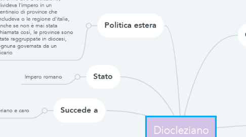 Mind Map: Diocleziano