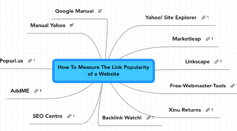 Mind Map: How To Measure The Link Popularity of a Website