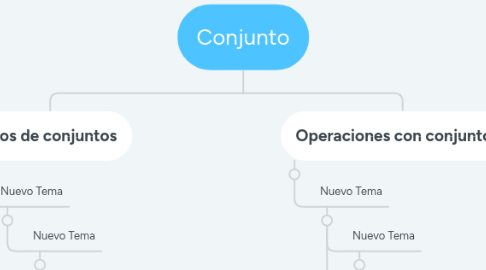 Mind Map: Conjunto