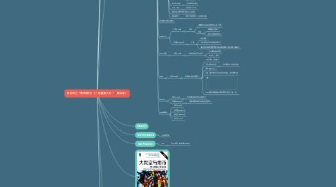 Mind Map: 奇忽局之「賽博鄉村」3:杨雅狼人杀「🎤錄音房」