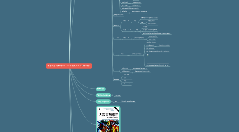 Mind Map: 奇忽局之「賽博鄉村」3：杨雅狼人杀「🎤錄音房」