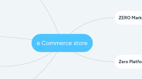 Mind Map: e Commerce store