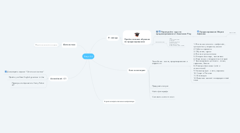 Mind Map: Фокус Q2