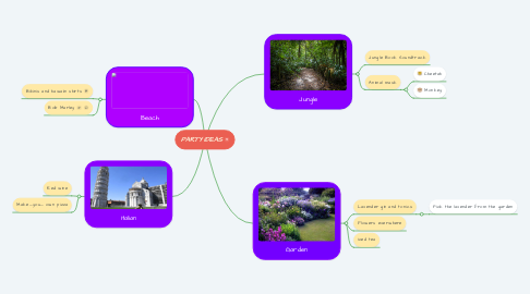 Mind Map: PARTY IDEAS