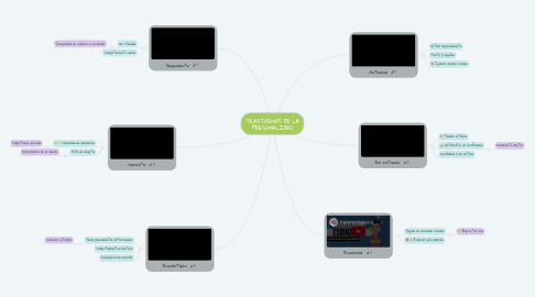 Mind Map: TRASTORNOS DE LA PERSONALIDAD