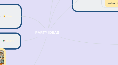 Mind Map: PARTY IDEAS