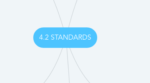 Mind Map: 4.2 STANDARDS