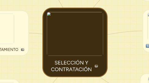 Mind Map: SELECCIÓN Y CONTRATACIÓN