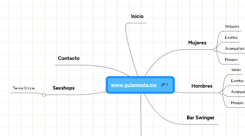 Mind Map: www.guiamesta.mx