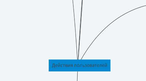 Mind Map: Действия пользователей