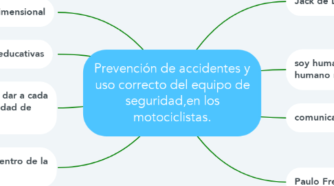 Mind Map: Prevención de accidentes y uso correcto del equipo de seguridad,en los motociclistas.