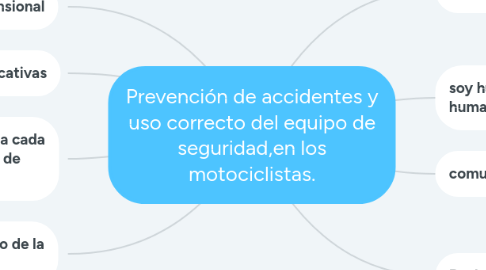 Mind Map: Prevención de accidentes y uso correcto del equipo de seguridad,en los motociclistas.