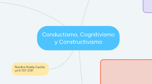 Mind Map: Conductismo, Cognitivismo y Constructivismo