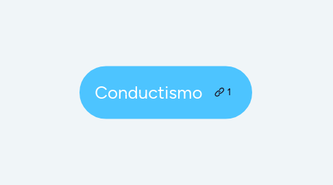 Mind Map: Conductismo