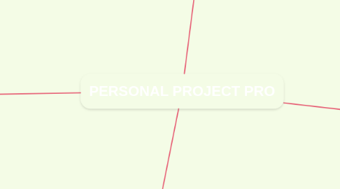 Mind Map: PERSONAL PROJECT PRO