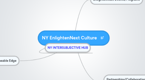 Mind Map: NY EnlightenNext Culture