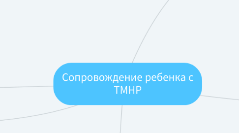 Mind Map: Сопровождение ребенка с ТМНР