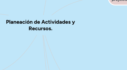 Mind Map: Planeación de Actividades y Recursos.