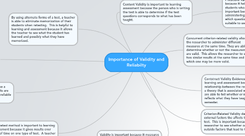 Mind Map: Importance of Validity and Reliabilty